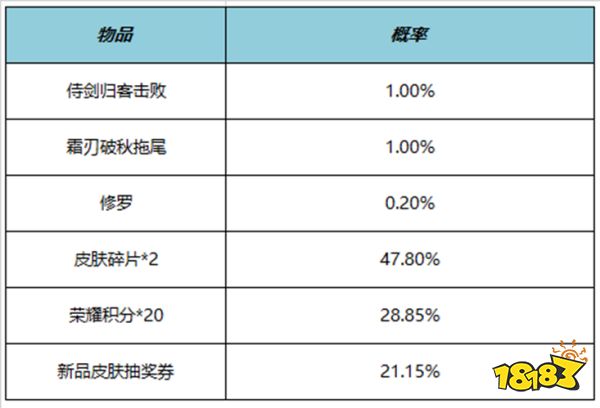 王者荣耀7月6日全服不停机更新公告