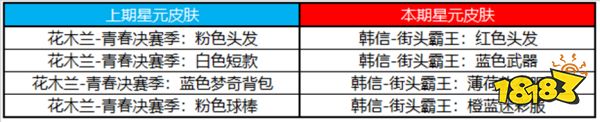 王者荣耀7月6日全服不停机更新公告