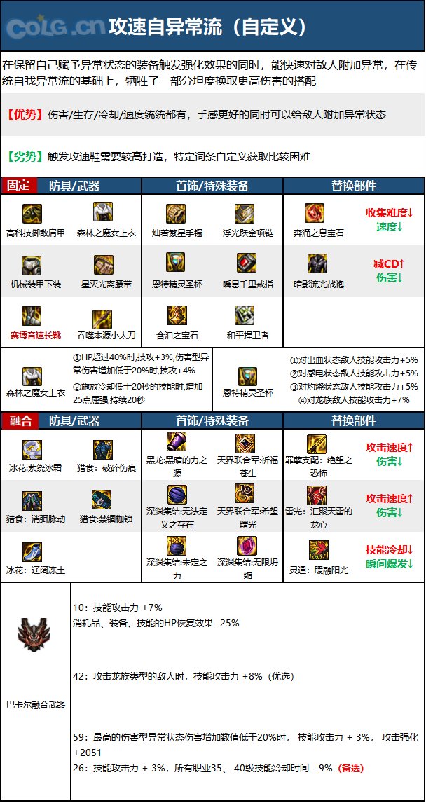 dnf110级版本特工毕业装备怎么搭配 2022特工毕业装备搭配指南