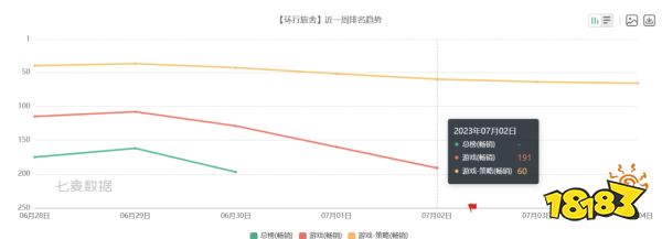 玩法做再好，也救不了二次元