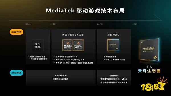 天玑×虎牙高能嘉年华启动,iQOO Neo8 Pro搭载天玑9200+助选手征战峡谷