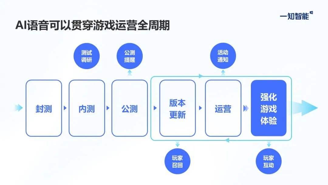 一知智能确认参展 2023 ChinaJoy BTOB，用 AI 语音带来次元突破新体验!