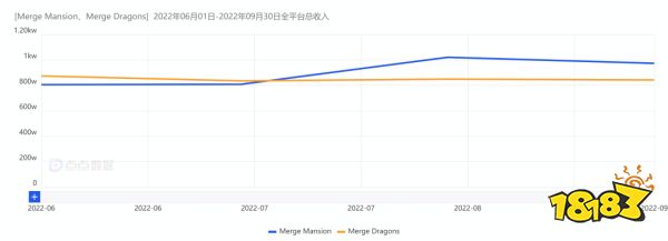 北京老牌厂商华丽翻身，半年推出两个月流水超百万美元的爆款