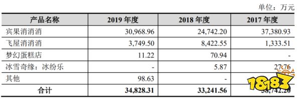 北京老牌厂商华丽翻身，半年推出两个月流水超百万美元的爆款