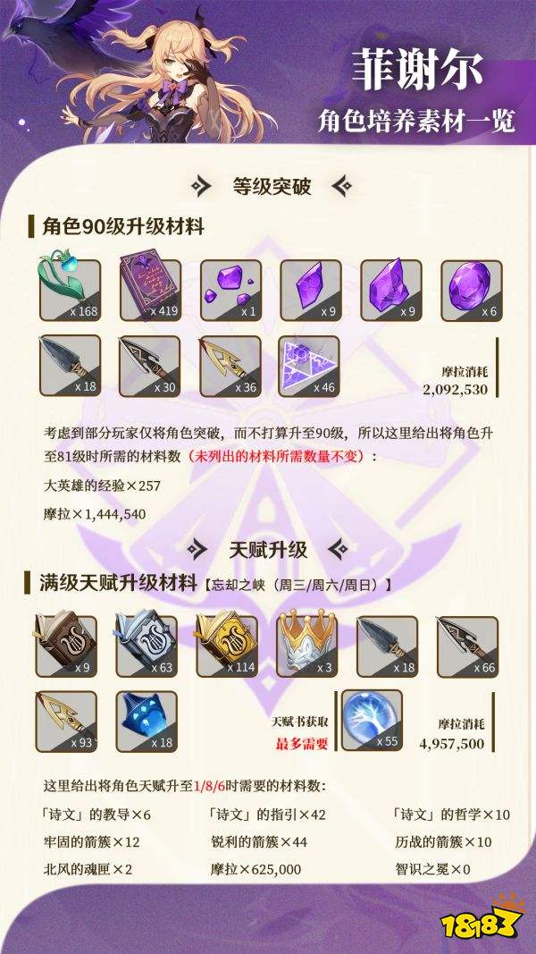 原神菲谢尔值得培养吗 菲谢尔培养攻略分享