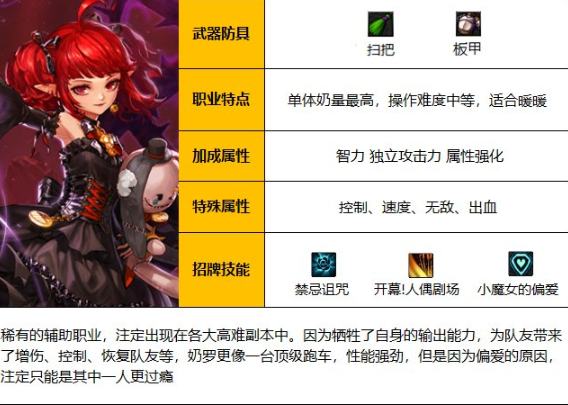 110级小魔女全方位攻略