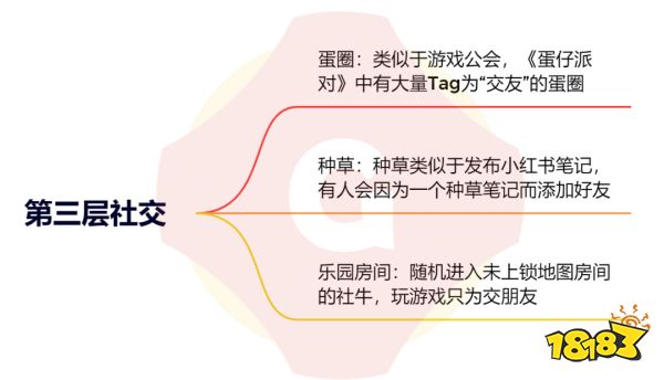 平均10天联动1次，《蛋仔派对》社交氛围哪里来？分层拆解社交体系