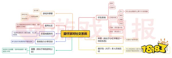 平均10天联动1次，《蛋仔派对》社交氛围哪里来？分层拆解社交体系