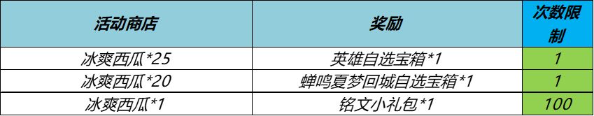 王者荣耀7月14日全服不停机更新公告