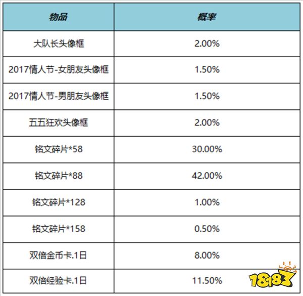 王者榮耀7月14日全服不停機更新公告