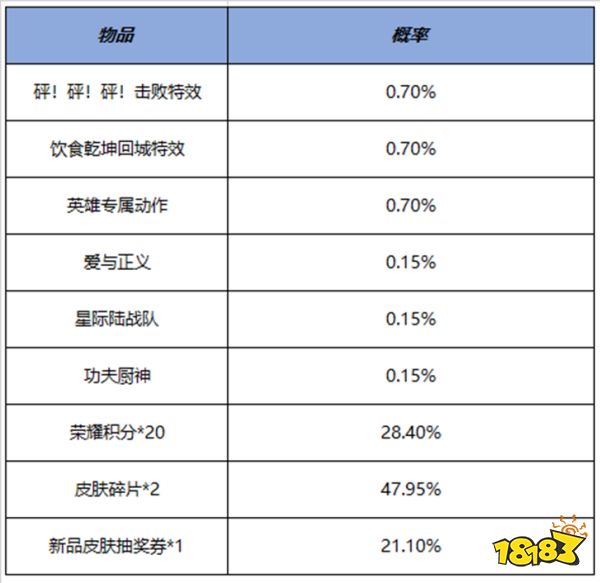 王者榮耀7月14日全服不停機更新公告