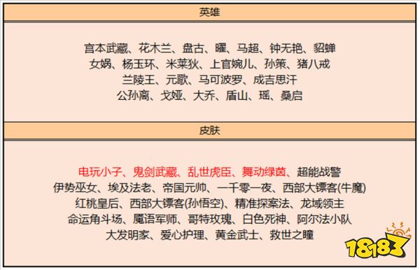 王者榮耀7月14日全服不停機更新公告