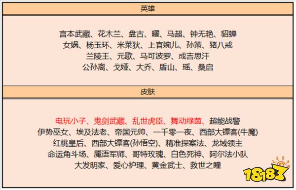 王者荣耀7月14日碎片商店更新了什么