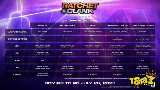 《瑞奇与叮当：时空跳转》PC配置公布：3060Ti便可玩4K