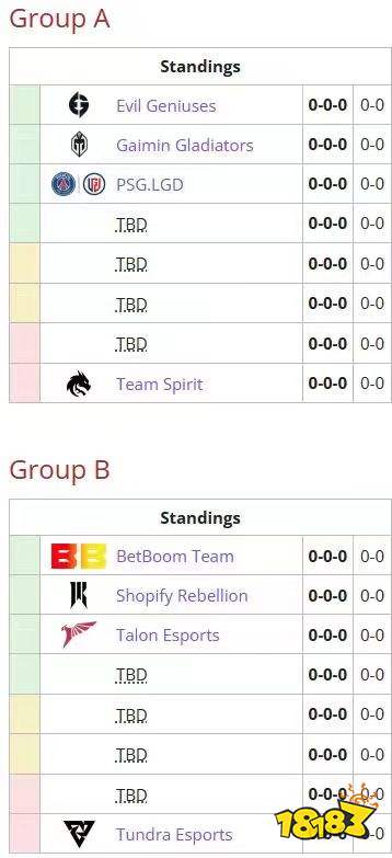 DOTA2利亚德大师赛怎么分组 DOTA2利雅得大师赛入围赛和小组赛分组公布