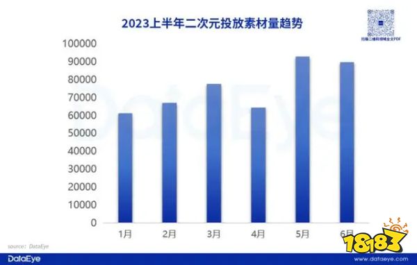 上半年二游成绩单：有人月入超30亿，有人光速退场