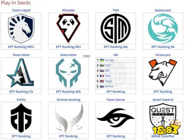 DOTA2Ceb退役了吗 Ceb将以四号位身份与OG一同出战利雅得大师赛