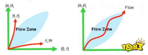 韩厂制作的《肥仔摸鱼》，凭啥成为今夏Steam最火的游戏？