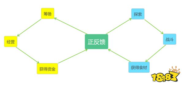 韩厂制作的《肥仔摸鱼》，凭啥成为今夏Steam最火的游戏？