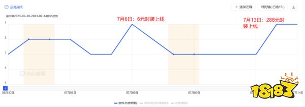 宣称革自己的命，《逆水寒》手游宣发都上了哪些科技与狠活？