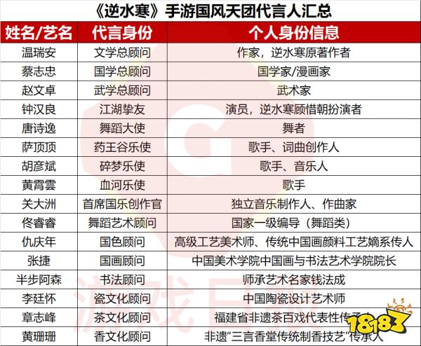 宣称革自己的命，《逆水寒》手游宣发都上了哪些科技与狠活？