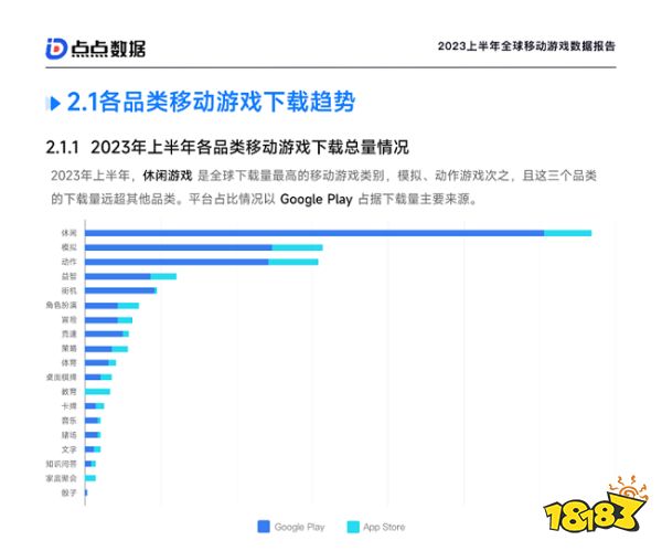 点点数据《2023上半年全球移动游戏数据报告》正式发布