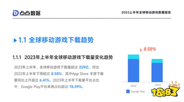 点点数据《2023上半年全球移动游戏数据报告》正式发布