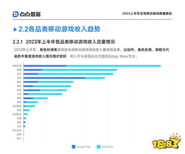 点点数据《2023上半年全球移动游戏数据报告》正式发布