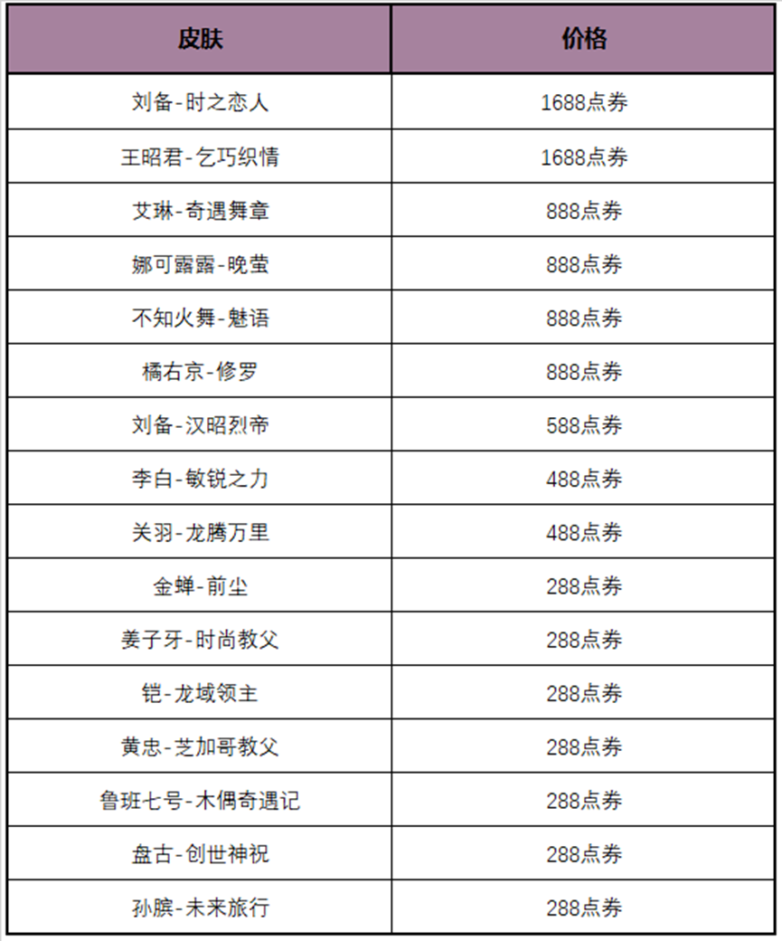 王者荣耀多多折活动怎么玩 多多折活动规则