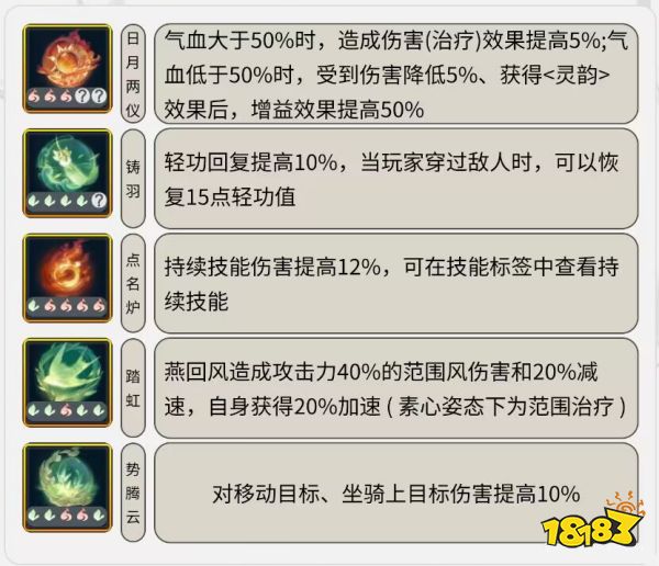 逆水寒手游神相火土元素内功怎么配 火土内功搭配方案推荐