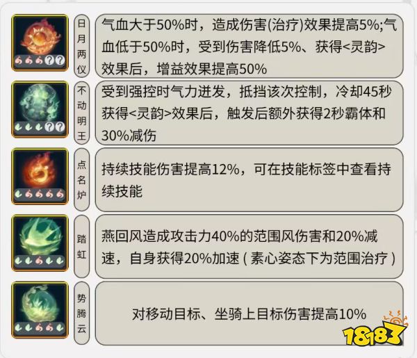 逆水寒手游神相火土元素内功怎么配 火土内功搭配方案推荐