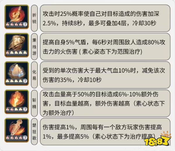 逆水寒手游神相火土元素内功怎么配 火土内功搭配方案推荐