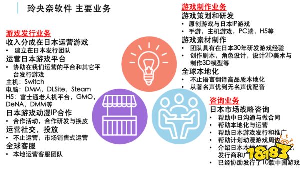 在日本游戏产业馆探寻日本最新游戏开发技术吧！玲央奈软件携34家日本游戏企业和小伙伴们参展啦！