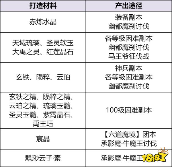 《天下贰》大区装备获取秘籍曝光!原来你和极品装备之间只差这一步……