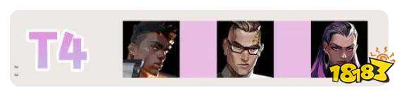 无畏契约英雄节奏榜一览 最强英雄是谁