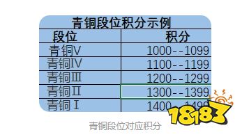 永劫無間段位怎么劃分 永劫無間段位劃分表