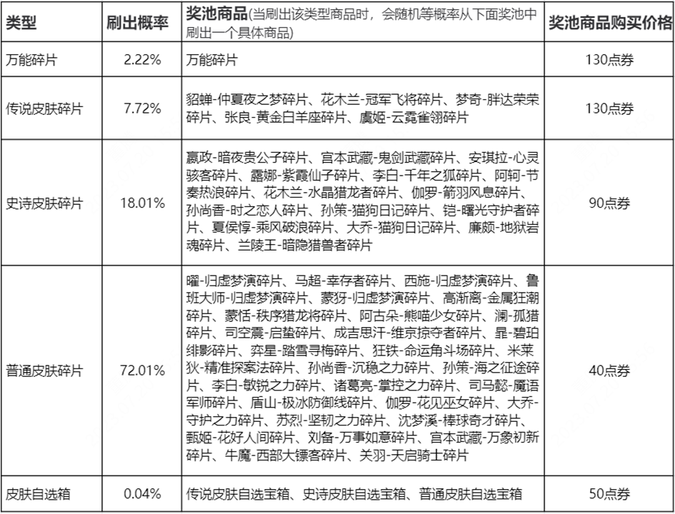 王者荣耀玲珑密阁活动怎么玩 玲珑密阁活动规则