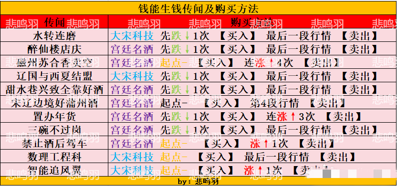 逆水寒手游女角色怎么拿名动江湖 女角色混江湖攻略