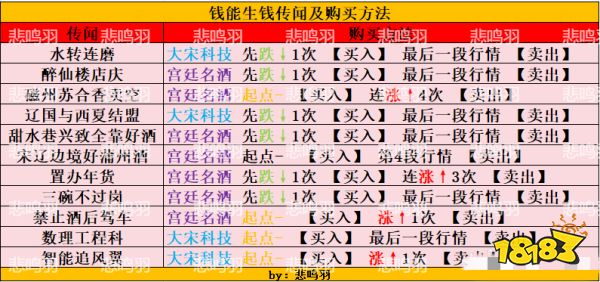 逆水寒手游男角色怎么名动江湖 男角色混江湖攻略
