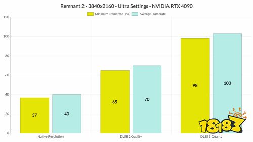 《遗迹2》RTX 4090性能表现:4K极高画质难稳60帧