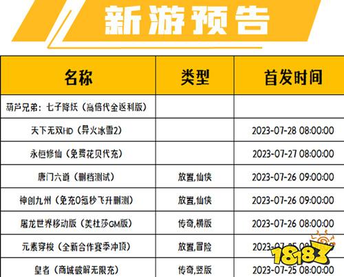 2023七月份第四周上线游戏：仙侠游戏数量最多