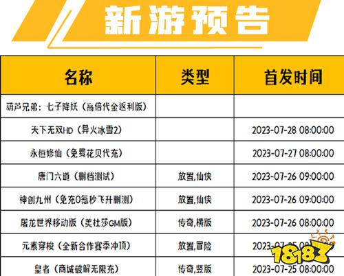 2023七月份第四周上线游戏：仙侠游戏数量最多