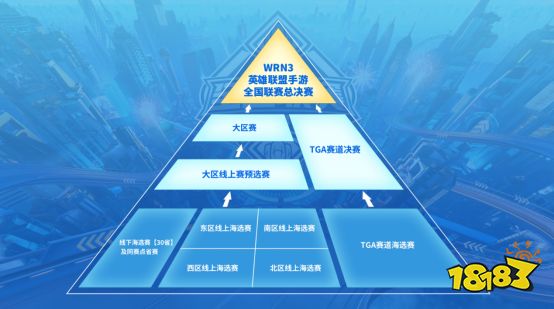 2023《英雄联盟手游》全国联赛8月5日即将开赛!