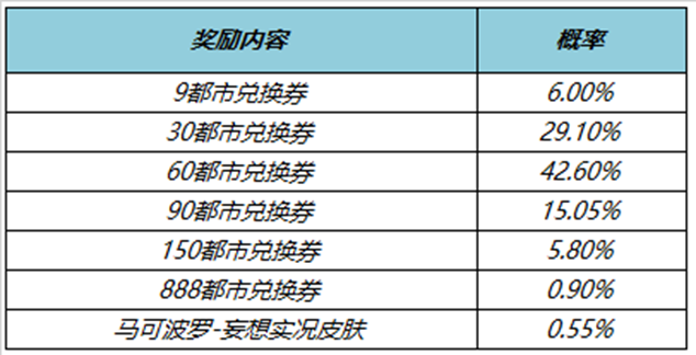 王者荣耀马可波罗妄想实况皮抽奖活动怎么抽