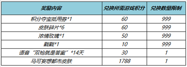 王者荣耀马可波罗妄想实况皮抽奖活动怎么抽