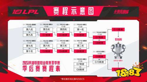 2023LPL夏季季后赛赛程表是什么 LPL2023季后赛赛程表介绍