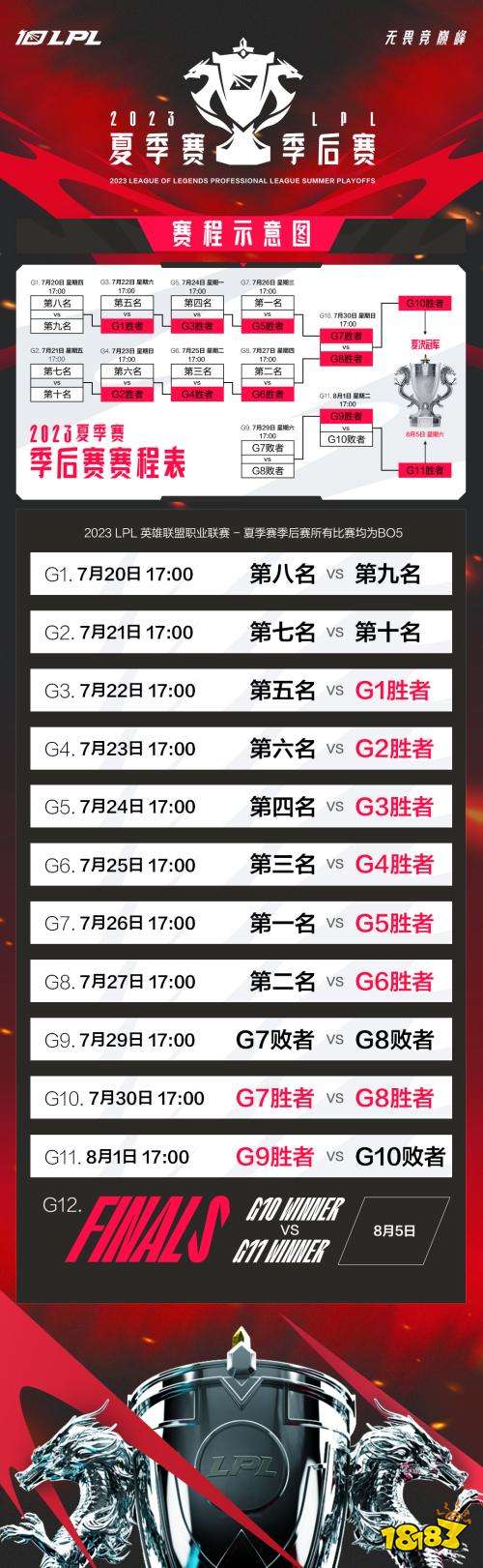 2023LPL夏季季后賽賽程表是什么 LPL2023季后賽賽程表介紹