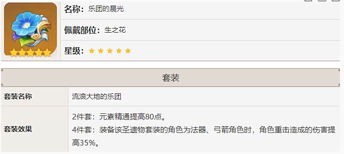 原神提納里圣遺物選什么最好 提納里圣遺物搭配攻略
