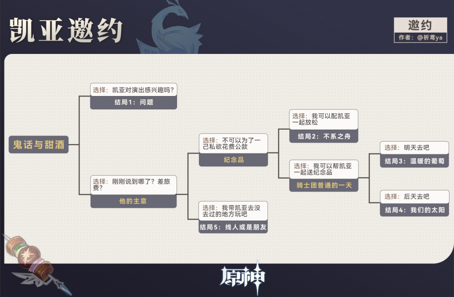 原神凯亚邀约任务怎么做 凯亚邀约任务攻略