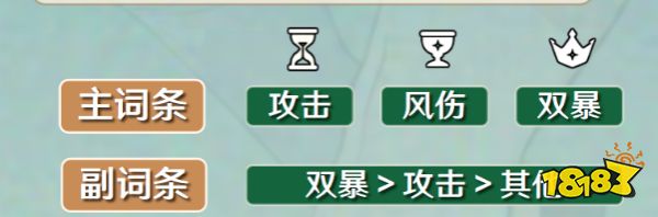 原神散兵圣遺物選什么好 散兵圣遺物選擇推薦